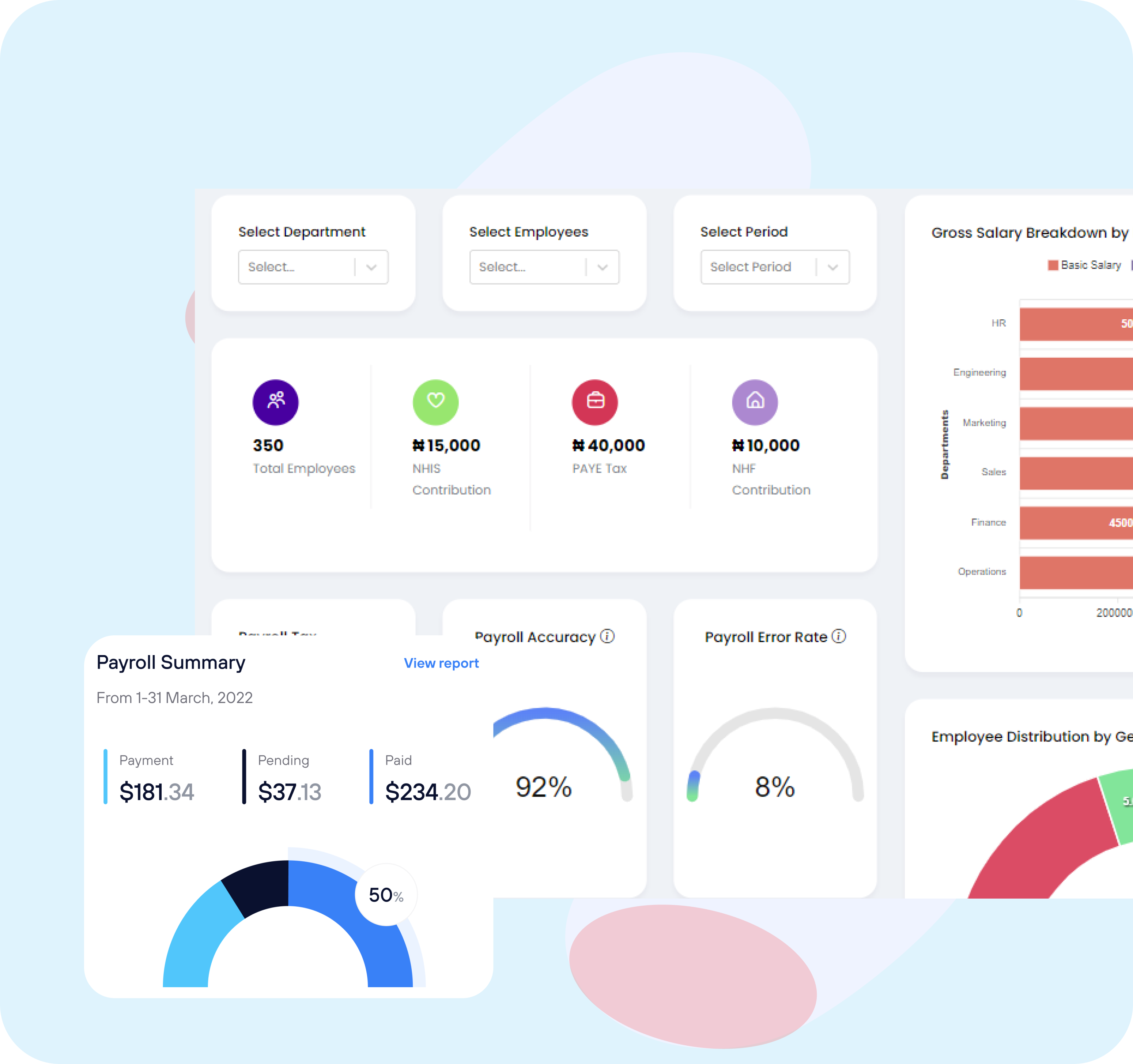 Payroll Metrics